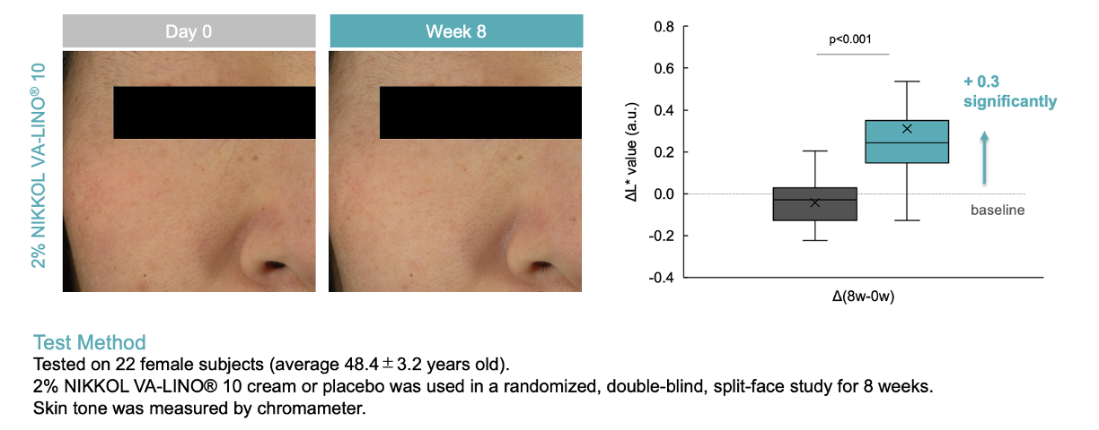 skin brightening effect