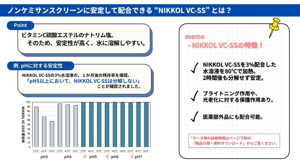 ビタミンC硫酸エステルのナトリウム塩　pH5以上において、NIKKOL VC-SSは分解しない　ブライトニング作用や、光老化に対する保護作用あり　医薬部外品にも配合可能