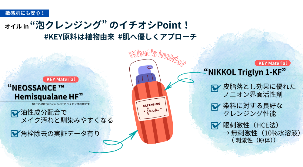角質除去の実証データ有り　染料に対する良好なクレンジング性能　眼刺激性（HCE法）　無刺激性（10%水溶液）（刺激性（原体））