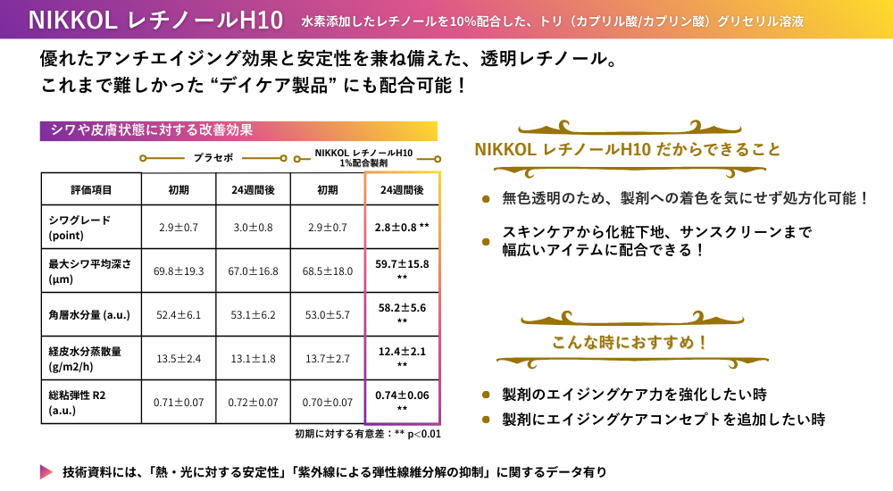 エイジングケア、サンスクリーン、日焼け止め、UV、化粧下地、デイケア、ナイトケア