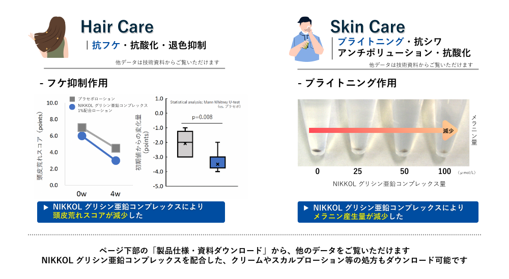 抗フケ、抗酸化、退色抑制、ブライトニング、抗シワ、アンチポリューション、メラニン、頭皮荒れ