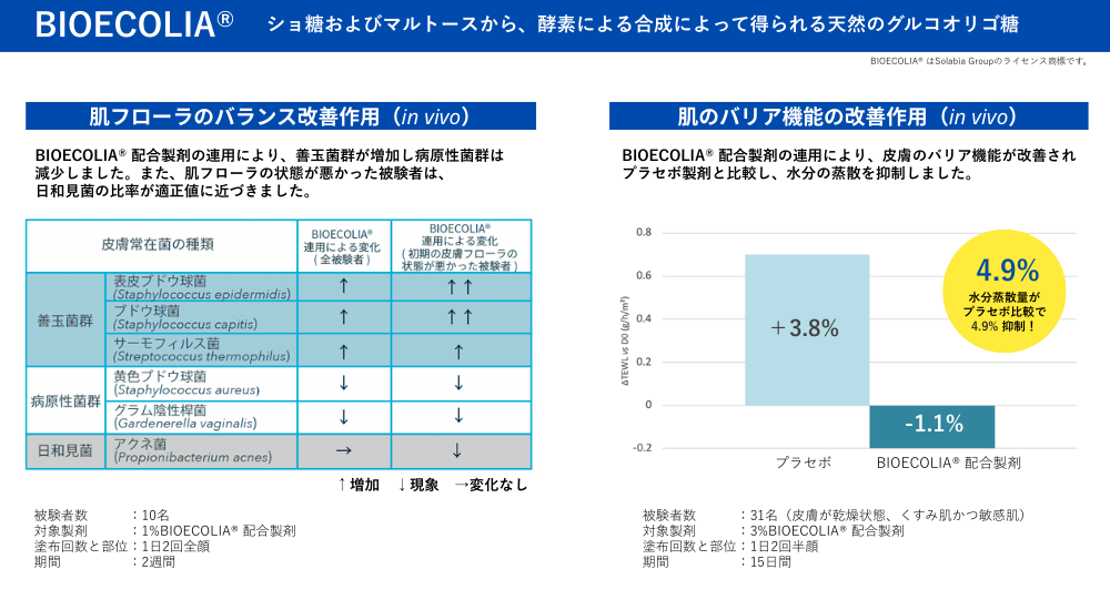 ショ糖、マルトース、酵素、グルコオリゴ糖、オリゴ糖