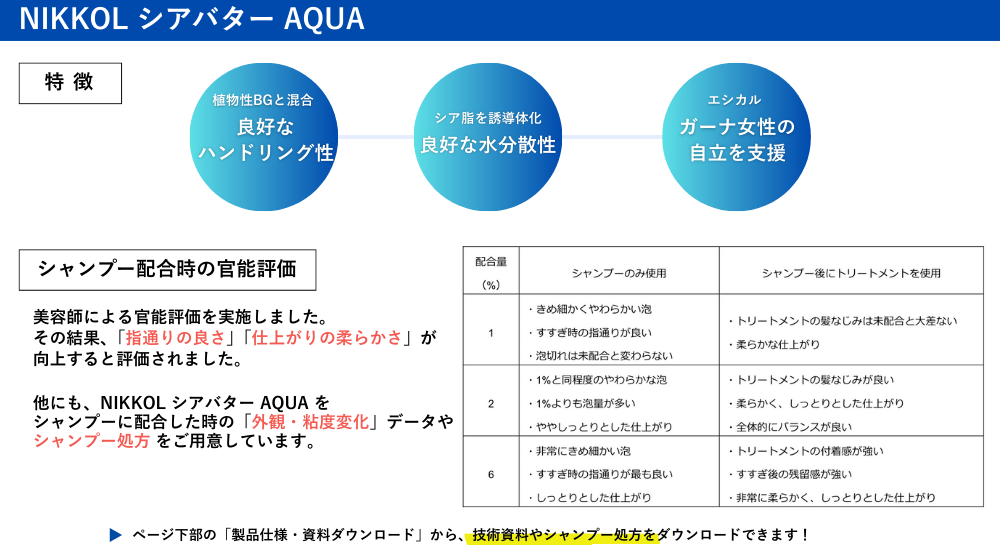 エシカル、ガーナ女性支援、ガーナ