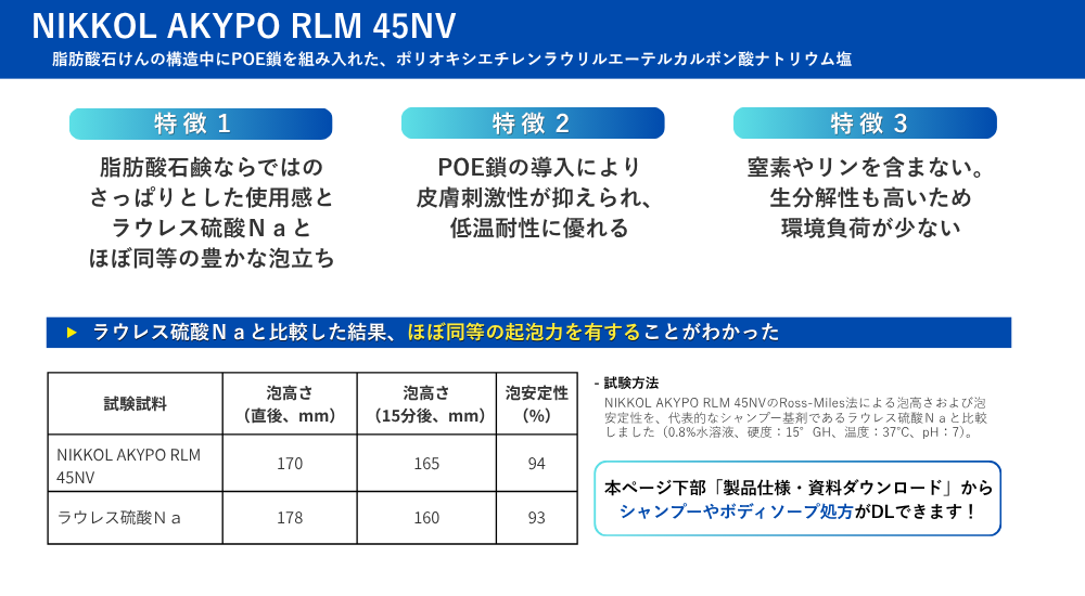 アミノ酸、アミノ酸系シャンプー、エーテル系、エーテル硫酸系